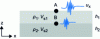 Figure 5 - Amplification of the ux signal for the SH surface component in the case of a 1D bilayer soil model with Vs2 > Vs1