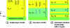 Figure 6 - Single-layer, two-layer and horizontally laminated n-layer models
