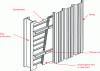 Figure 35 - Axonometry of a double-skin cladding system