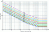 Figure 25 - S-N curves as shown in figure 23a to NF EN 1993-1-9