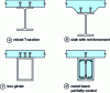 Figure 1 - Different cross-sections of composite beams