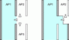Figure 3 - Example of optimizing the use of built-up areas