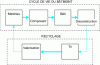 Figure 5 - Closing material loops
