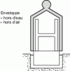 Figure 7 - Building Insulation Methods