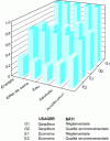 Figure 8 - The Influence of Design and Behavior in a Single-Family Home