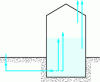 Figure 9 - Tempered air renewal via a Canadian well
