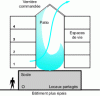 Figure 10 - Use of a patio