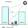 Figure 14 - Smoothing out pollution spikes with special coatings