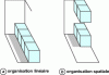 Figure 15 - Space-efficient design (kitchen)