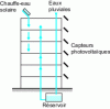 Figure 16 - Examples of renewable energy use in buildings