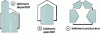 Figure 19 - Different types of buildings to consider in terms of utility consumption