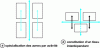 Figure 20 - Models of Specialization or Clustering of Housing