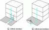 Figure 24 - Different Methods of Waste Collection