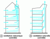 Figure 25 - Optimizing Ventilation in Buildings