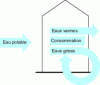 Figure 26 - Water Cycle with the Use of Graywater in Buildings