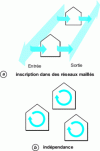 Figure 27 - Various Possible Methods of Stormwater Treatment
