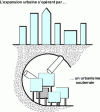 Figure 28 - Underground Development Project