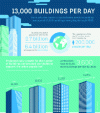 Figure 1 - Impact
of demographic change in the AEC industry by 2050 (Credit Autodesk)