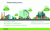 Figure 7 - Embodied
carbon vs operational carbon (Credit Skanska)