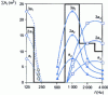 Figure 11 - Graphical determination of the respective surfaces to be given to the three materials chosen for the final corrective treatment of the TR room in the figure. 