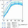 Figure 29 - Frequency variation of the absorption coefficient of a glass wool panel