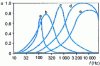 Figure 7 - Theoretical variation in absorption coefficients for the five materials described in paragraph 