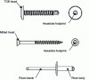 Figure 19 - Examples of cladding fastenings on framing (Credit: Faynot)
