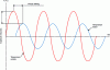 Figure 8 - Schematic response of a dry-process ITE system in summer (Credit: Faynot)
