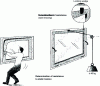 Figure 11 - Static torsion resistance