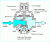 Figure 25 - Pressure reducing valve