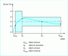 Figure 5 - Meter accuracy deviations