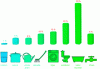 Figure 2 - Breakdown by use (source: C.I.EAU)