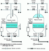 Figure 4 - How an ion exchange resin works