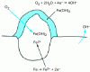 Figure 6 - Oxygen corrosion of steel (Crédit Permo)