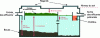 Figure 5 - Schematic diagram of a septic tank
(two-compartment tank)