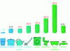 Figure 18 - Household water consumption – Breakdown by use