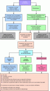 Figure 1 - Control exercised by the public non-collective sanitation service (Credit: Agence de l'eau Rhône Méditerranée Corse, Conseil Général Doubs, Mission interservices de l'eau, February 1998)