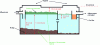 Figure 1 - Location of septage in an all-water tank (2-compartment tank)