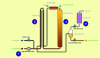 Figure 19 - Basic diagram of wet oxidation (Credit: Granit Technologies)