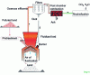 Figure 20 - Incineration schematic diagram