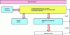 Figure 4 - Approval procedure