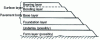 Figure 1 - Typical roadway cross-section
