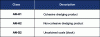 Figure 10 - Synoptic classification of special natural materials (Extract from GTR 2023)