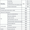 Figure 11 - Classification of anthropogenic materials (Extract from GTR 2023)