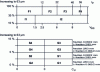 Figure 6 - Synoptic classification of soils with Dmax ≤ 63 mm (Extract from GTR 2023)