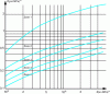 Figure 2 - Grading zones for subgrade materials (Extract from GTR)
