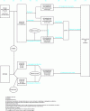 Figure 7 - Main methods of geomembrane production (Credit: J.P. Giroud)