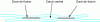 Figure 8 - Cross section of a double weld
