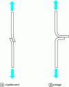 Figure 10 - Shear and peel strength test