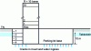 Figure 18 - Diagram of a structure designed to withstand the destabilizing effects of hydrostatic thrust.